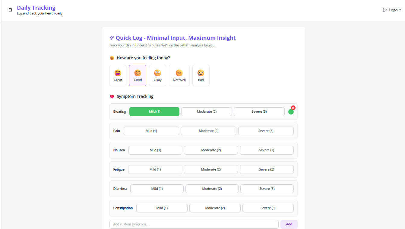 Daily Tracking interface