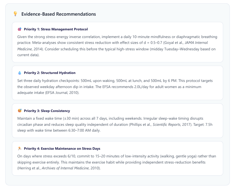 Evidence-Based Recommendations